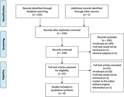 Anomalous branching of the middle meningeal artery from the basilar artery: a systematic review